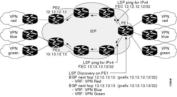 単純な VPN の BGP ネクストホップ ネイバー探索
