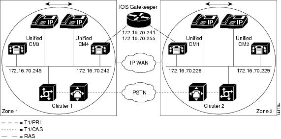 Help Call Unit Ip Troubleshooting Guide for Cisco Unified Communications Manager, Release ...