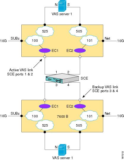 Cisco Service Control Engine (SCE) Software Configuration Guide, Rel. 3 ...