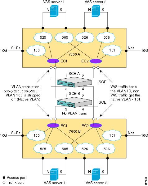 Cisco Service Control Engine (SCE) Software Configuration Guide, Rel. 3 ...