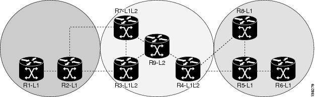 MPLS Configuration Guide for Cisco NCS 5000 Series Routers, IOS XR ...