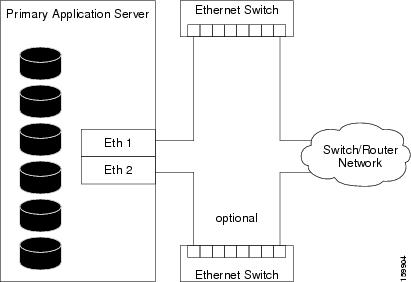 High Availability Installation Guide for Cisco Security Manager 4.27 ...