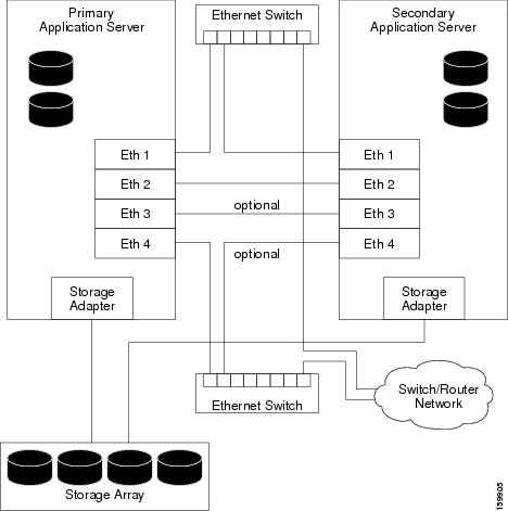 High Availability Installation Guide for Cisco Security Manager 4.27 ...
