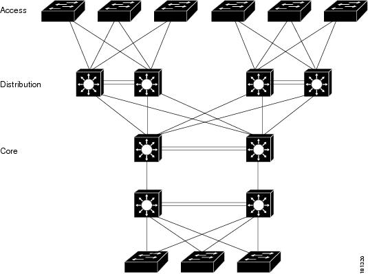 Cisco Content Hub - Configuring VSS