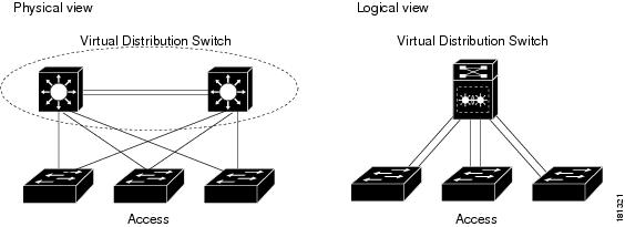Cisco Content Hub - Configuring VSS