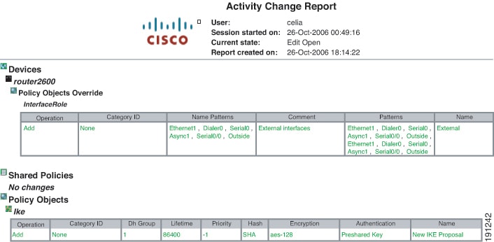 User Guide for Cisco Security Manager 4.21 - Managing Zone-based