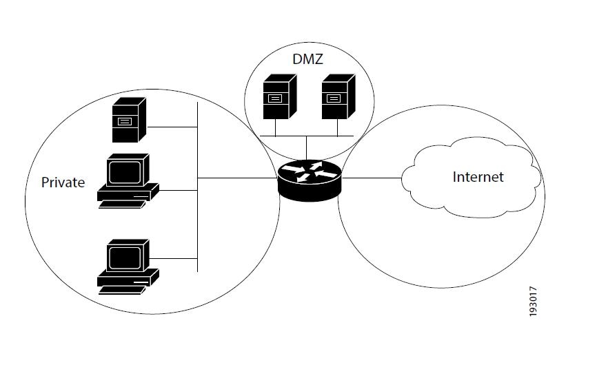 User Guide for Cisco Security Manager 4.28 - Managing Zone-based ...