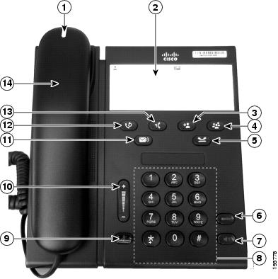 Cisco Unified IP Phone 6901 and 6911 User Guide for Cisco Unified ...