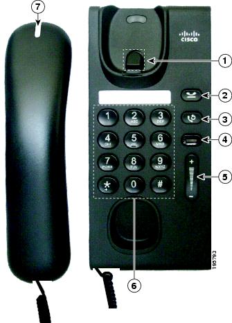 Cisco Unified IP Phone 6901 and 6911 User Guide for Cisco Unified ...