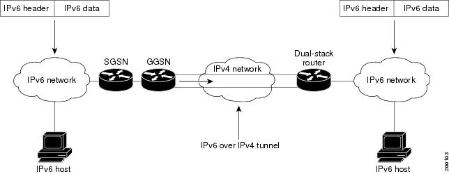 Cisco GGSN Release 9.0 Configuration Guide, Cisco IOS Release 12.4(22 ...