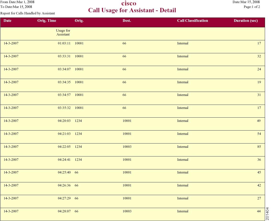 Call Reporting and Billing Administration Guide for Cisco Unified ...