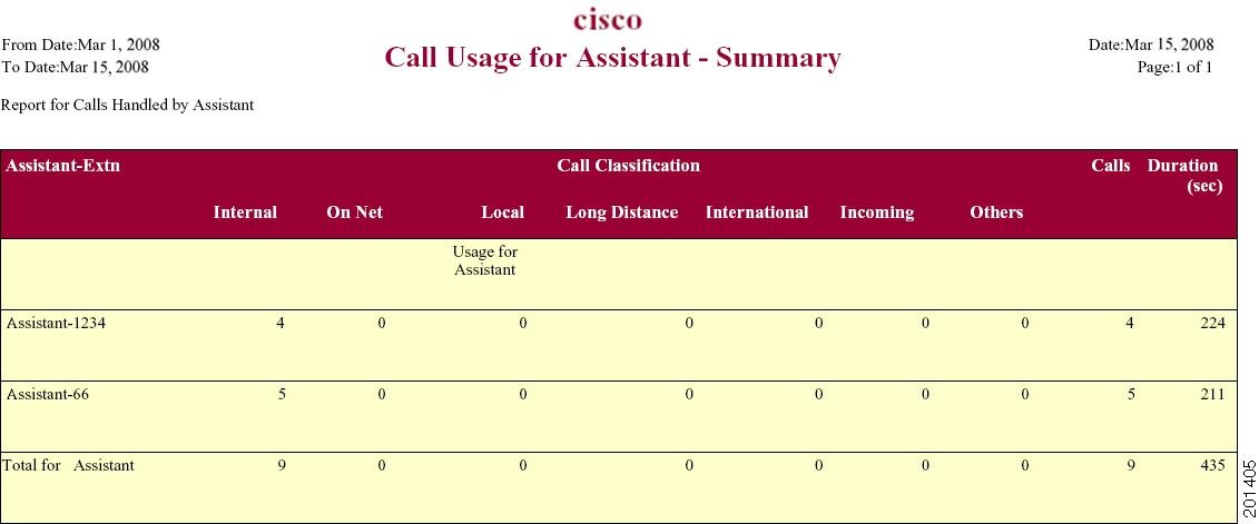 Call Reporting and Billing Administration Guide for Cisco Unified ...