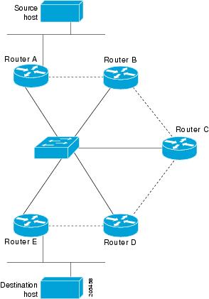 Direct and indirect financing. Aapanel интерфейс. Source host. Source host. Source host.