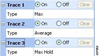 Cisco Spectrum Expert Users Guide - Chapter 7 - Working with Spectrum ...