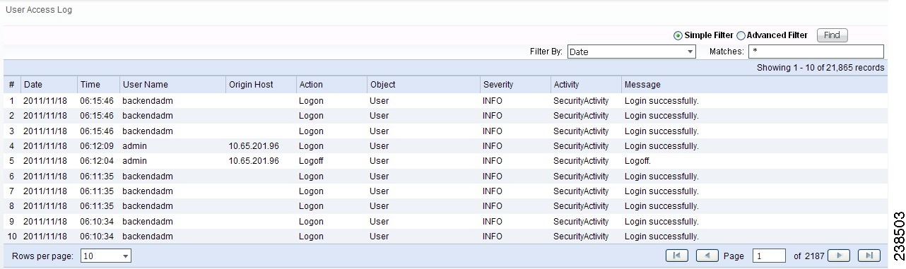Cisco Content Hub - User Access Log