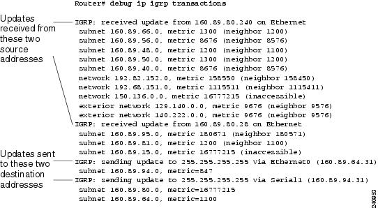 Cisco IOS Debug Command - Commands I through L - debug all through debug ip rsvp [Support] - Cisco