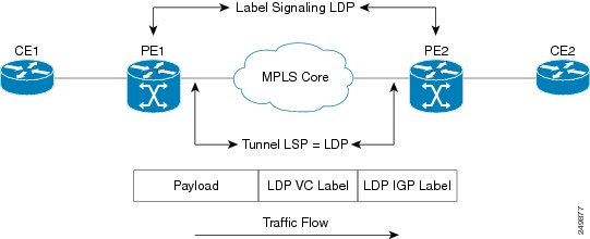 L2VPN and Ethernet Services Configuration Guide for Cisco ASR 9000 ...