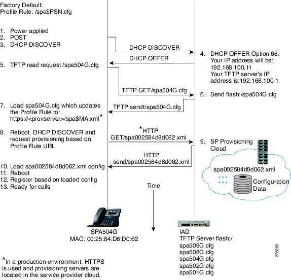LAN Switching Configuration Guide, Cisco IOS XE Release 2 - Flow-Based