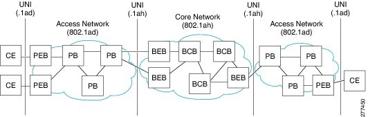 Carrier Ethernet Configuration Guide, Cisco IOS Release 12.2SR - IEEE ...