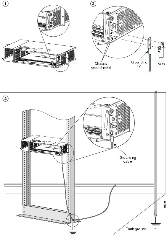 Cisco Content Hub Electrostatic Discharge and Grounding Guide for Cisco CPT and Cisco ONS