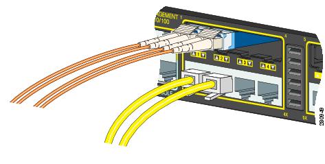 Riviera Tech on X: Installation fibre optique #sfp #switch #cisco