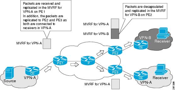 Mediacast Router Examples Acpr Multicast Configuration Guide for Cisco ASR 9000 Series Routers, IOS XR ...