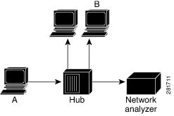 Interface and Hardware Component Configuration Guide for Cisco 8000 ...