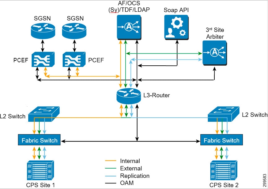 CPS Geographic Redundancy Guide, Release 24.2.0 - GR Reference Models ...