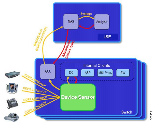 Security Configuration Guide, Cisco IOS XE 17.14.x (Catalyst 9300