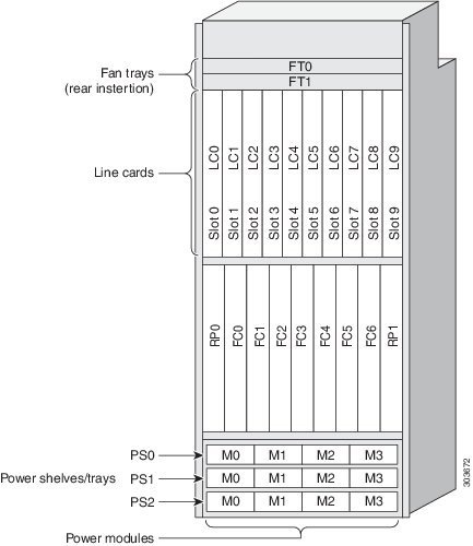 Cisco ASR 9000 Series Aggregation Services Router Overview and ...