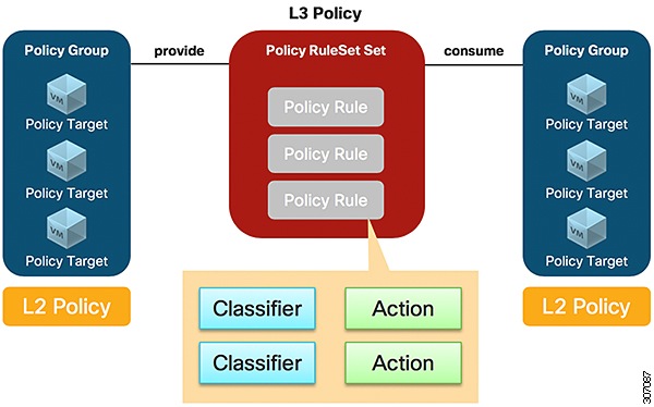 Cisco ACI OpenStack Plugin User Guide - Group-Based Policy [Cisco ...