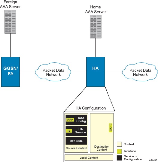 GGSN Administration Guide, StarOS Release 21.18 - Mobile IP ...