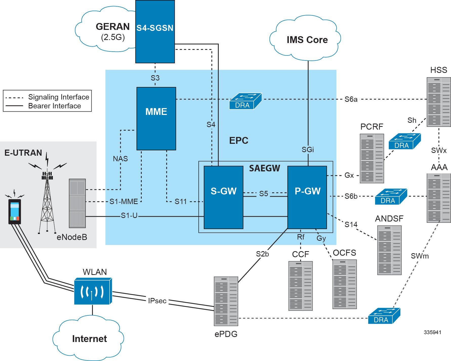 SAEGW Administration Guide, StarOS Release 21.14 GTPbased S2b