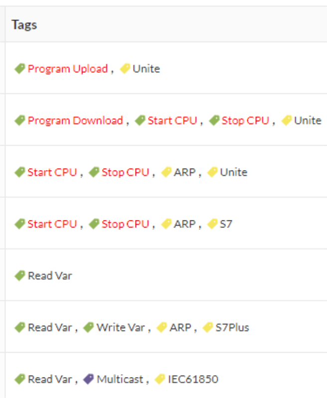 Cisco Cyber Vision GUI User Guide, Release 4.3.0 - Tag [Cisco Cyber ...