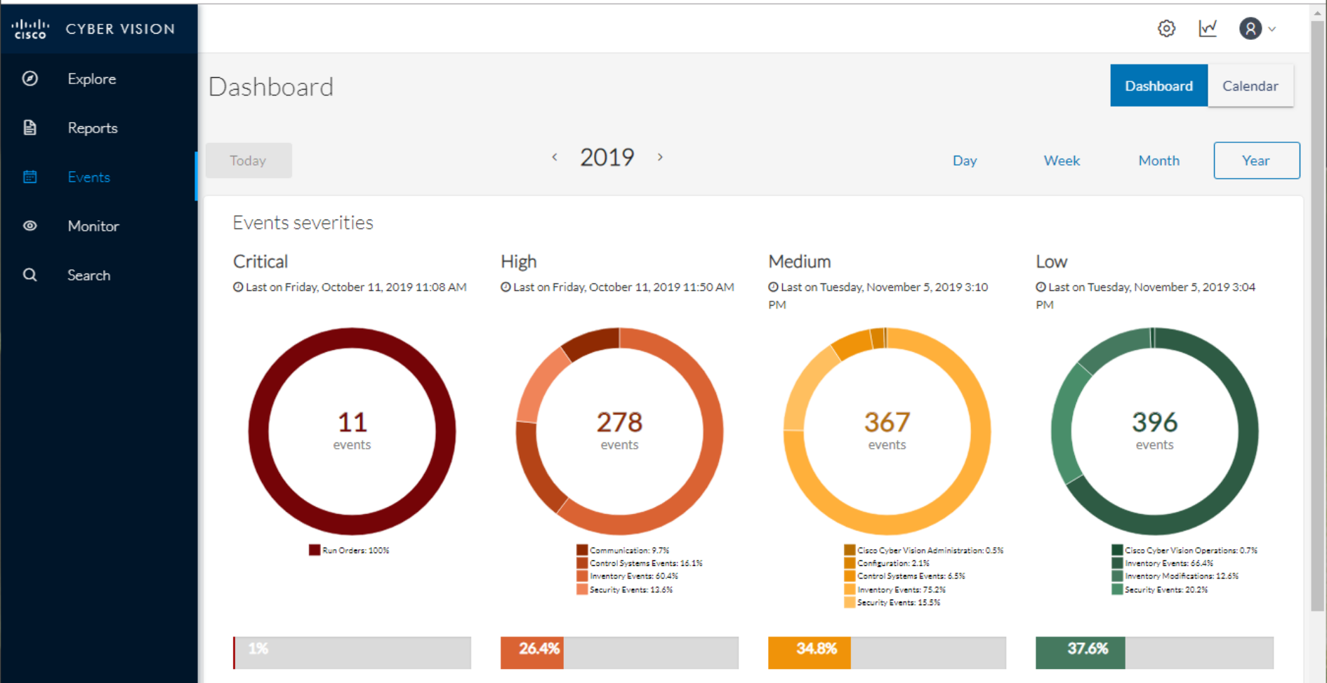Cisco Cyber Vision GUI User Guide, Release 4.3.0 - Events [Cisco Cyber ...