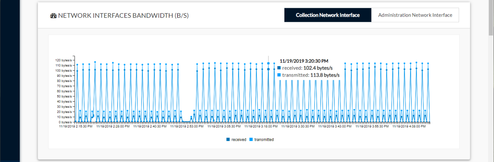 Cisco Cyber Vision GUI User Guide, Release 4.3.0 - System statistics ...