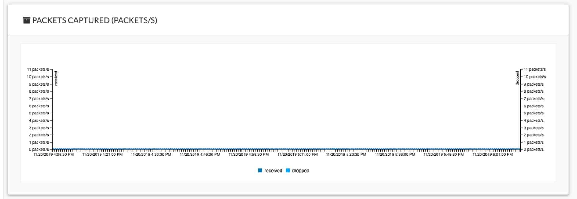 Cisco Cyber Vision GUI User Guide, Release 4.3.0 - System statistics ...