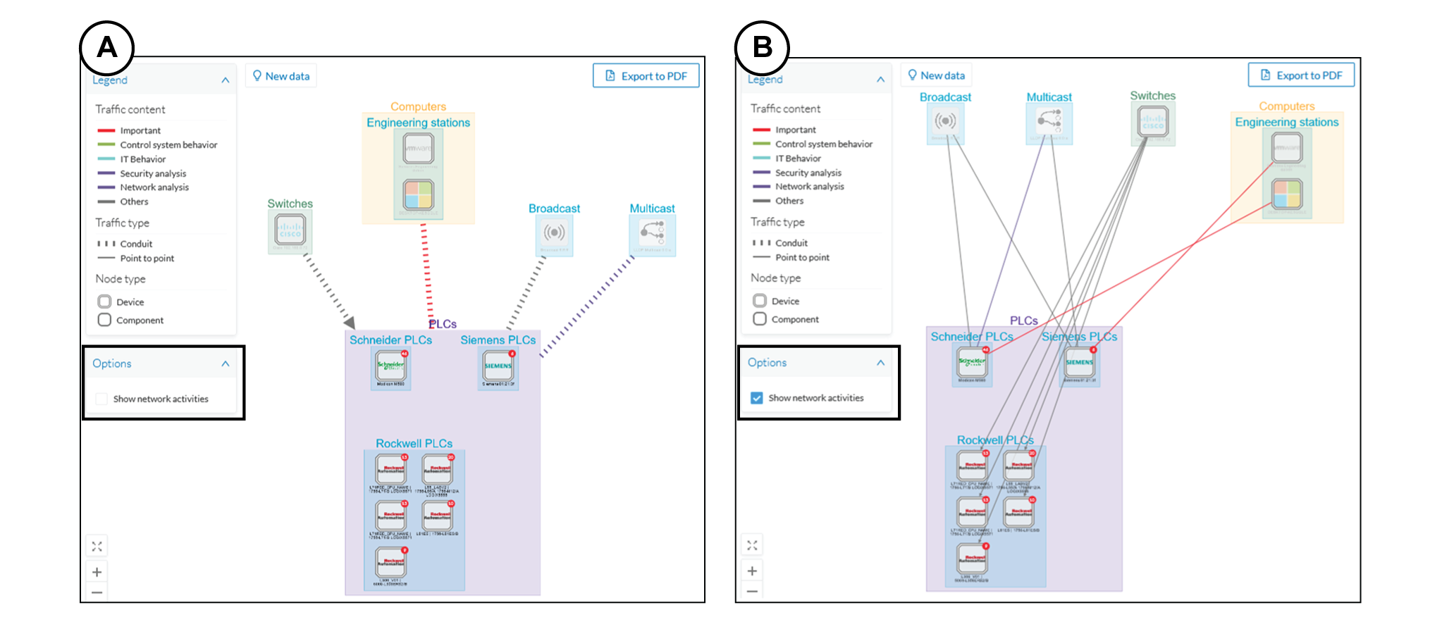 Cisco Cyber Vision GUI User Guide, Release 4.3.0 - Activity [Cisco ...
