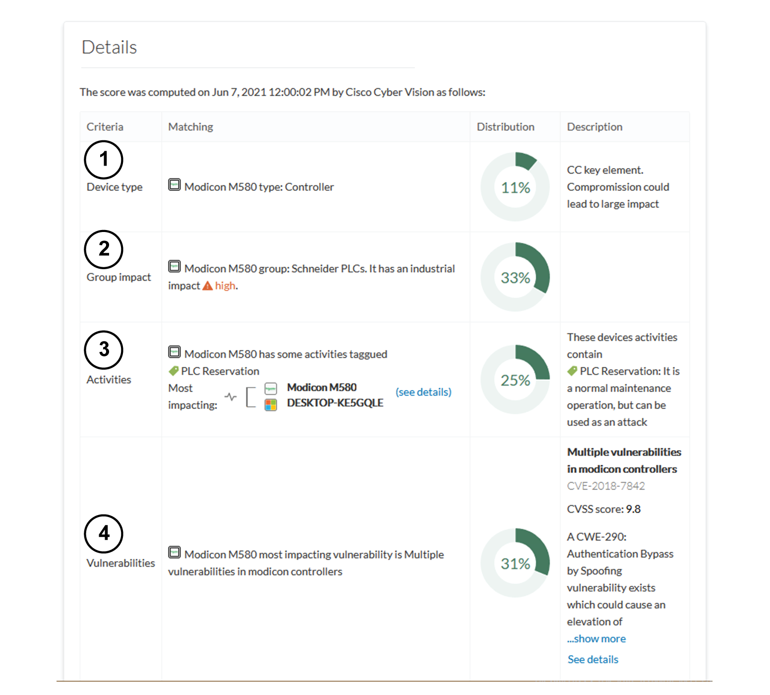 Cisco Cyber Vision GUI User Guide, Release 4.3.0 - Risk score [Cisco ...