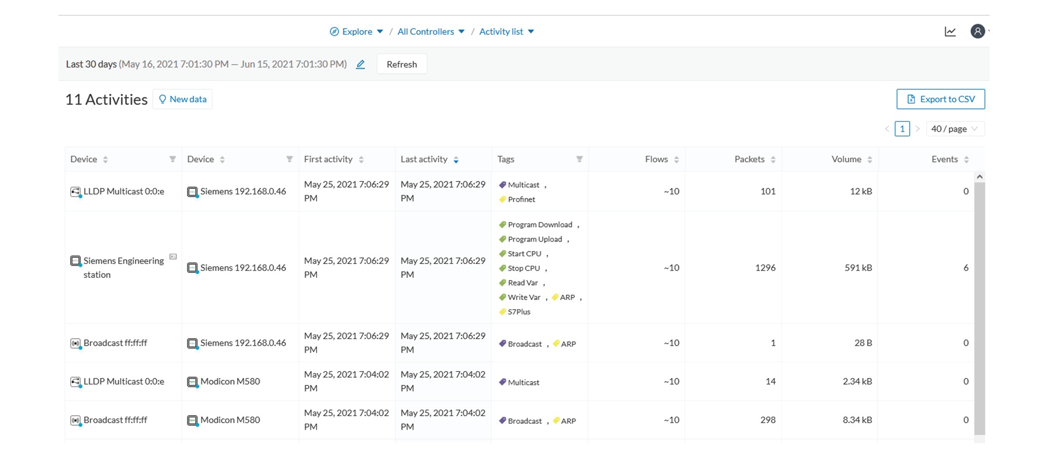 Cisco Cyber Vision GUI User Guide, Release 4.3.0 - Explore [Cisco Cyber ...