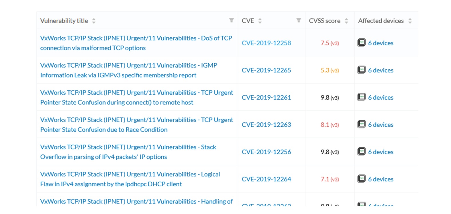 Cisco Cyber Vision GUI User Guide, Release 4.3.0 - Explore [Cisco Cyber ...