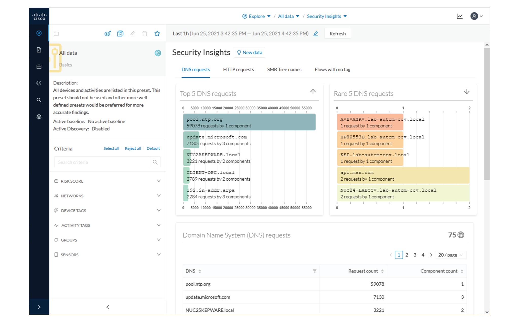 Cisco Cyber Vision GUI User Guide, Release 4.3.0 - Explore [Cisco Cyber ...