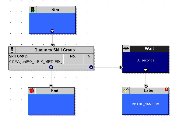 Scripting and Media Routing Guide for Cisco Unified ICM/Contact Center ...