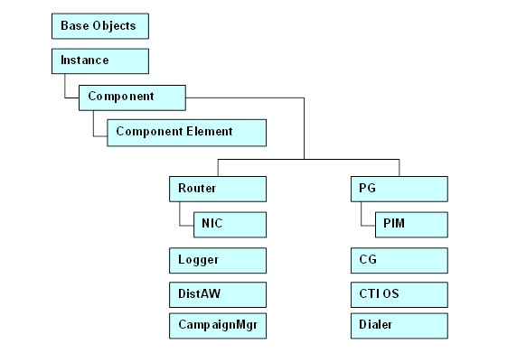 Serviceability Guide for Cisco Unified ICM/Contact Center Enterprise ...