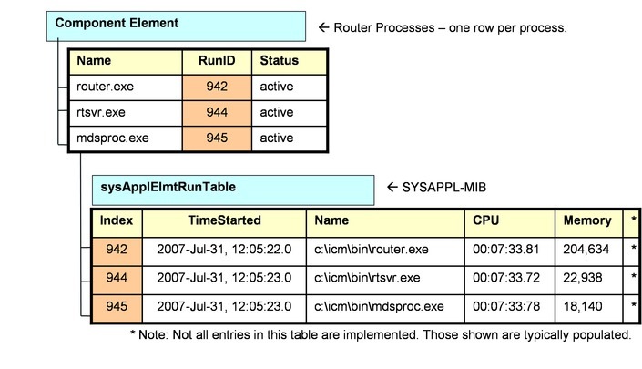 Serviceability Guide for Cisco Unified ICM/Contact Center Enterprise ...