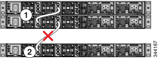 Cisco Catalyst 9300 Series Switches Hardware Installation Guide ...