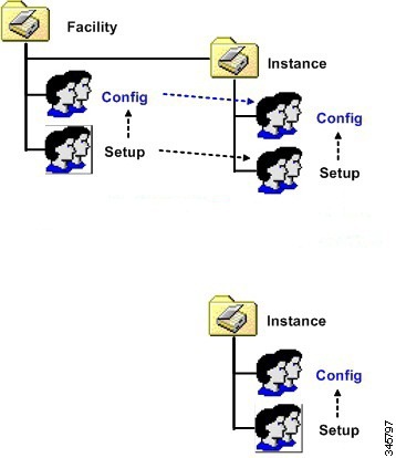Staging Guide for Cisco Unified ICM/Contact Center Enterprise, Release ...
