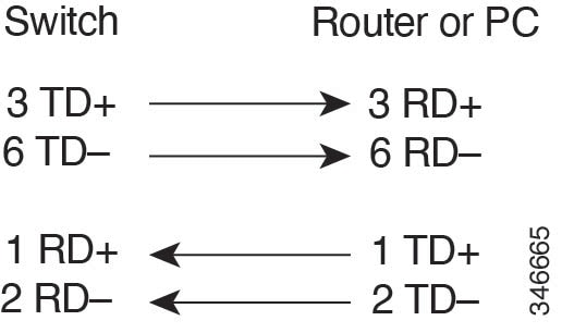 Two twisted-pair straight-through cable schematic