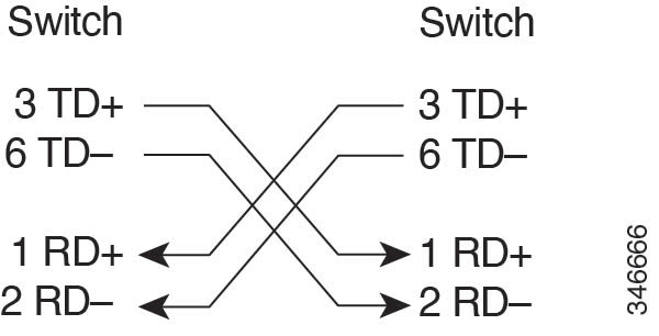 Two twisted-pair crossover cable schematic