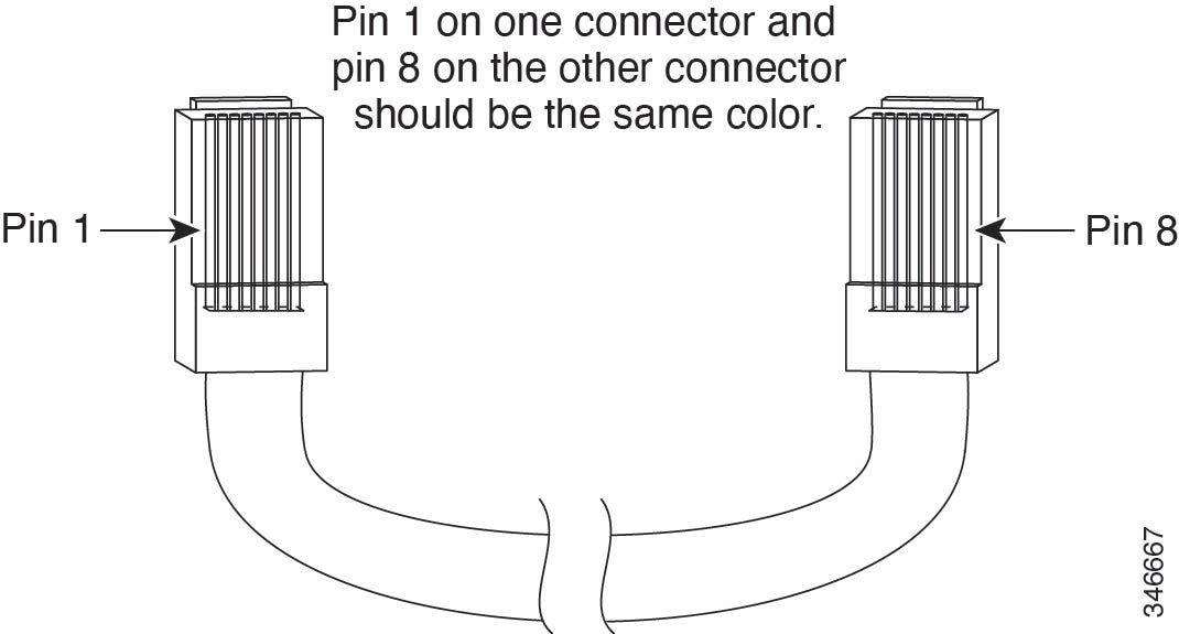 crossover cable